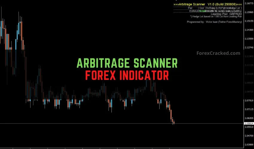 forexcracked.com Arbitrage Scanner Forex Indicator for MT4 Free Download