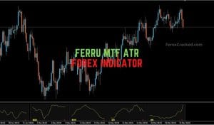 Ferru MTF ATR Indicator