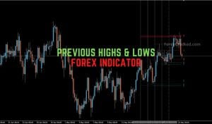 Previous Highs & Lows Forex Indicator