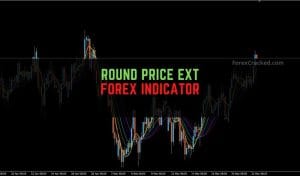 Round Price Ext Trading Indicator