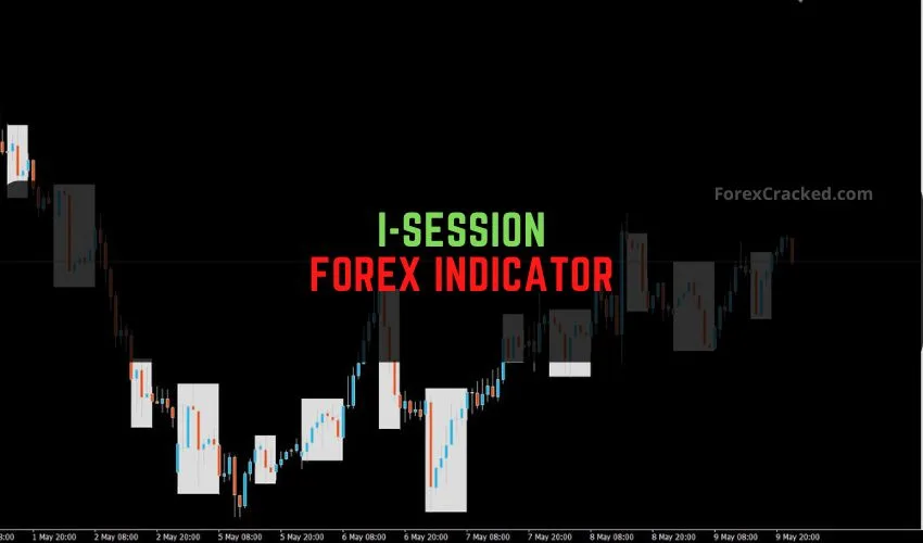 i-Session Forex Indicator for MT4 – Mastering the Global Trading Sessions