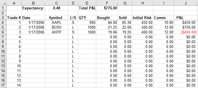 Metric Tracking
