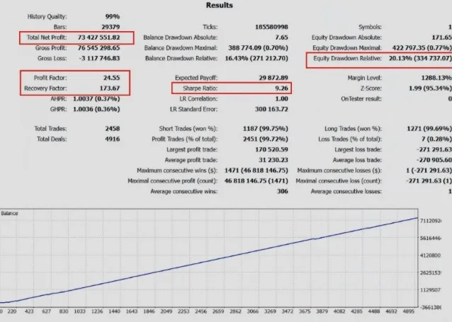 Alpha Flow EA FREE Download ForexCracked.com