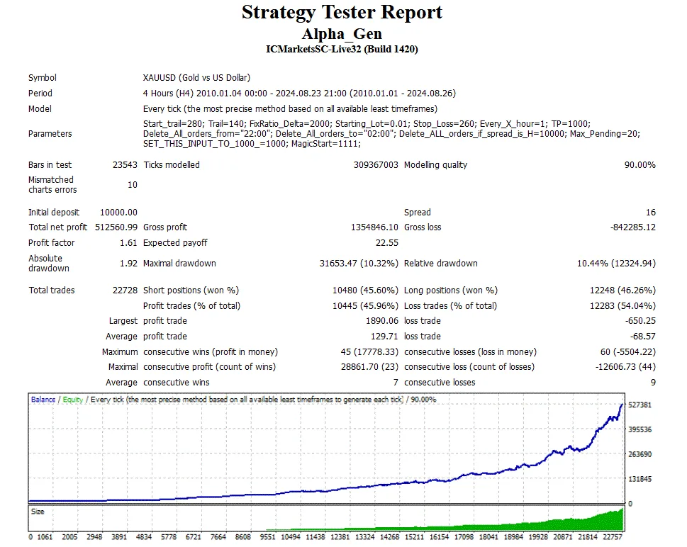 Alpha Gen EA FREE Download ForexCracked.com