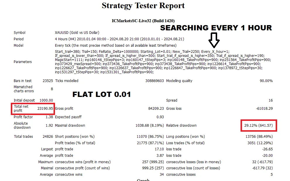 Alpha Gen EA FREE Download ForexCracked.com