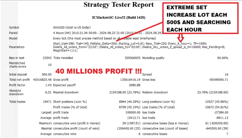 Alpha Gen Robot FREE Download ForexCracked.com