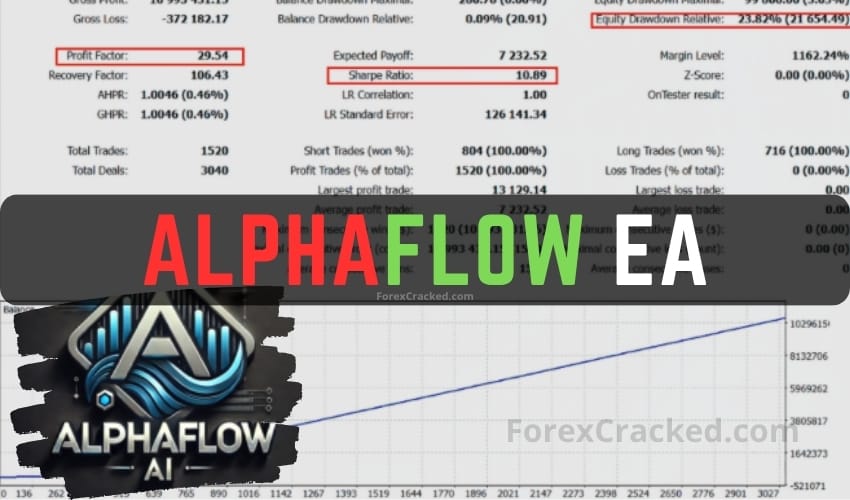 AlphaFlow EA FREE Download ForexCracked.com