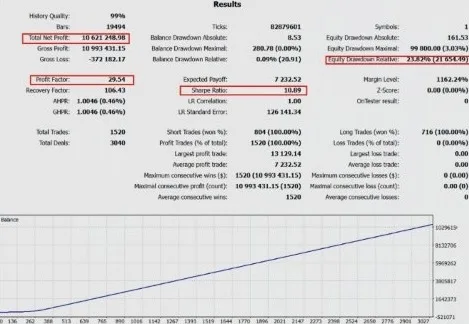 AlphaFlow FREE Download ForexCracked.com