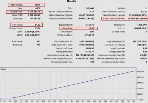 AlphaFlow Robot FREE Download ForexCracked.com