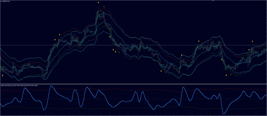 Bands Sniper Indicator FREE Download ForexCracked.com