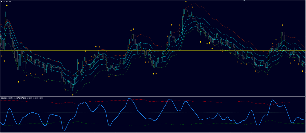 Dynamic Support and Resistance Indicator FREE Download ForexCracked.com