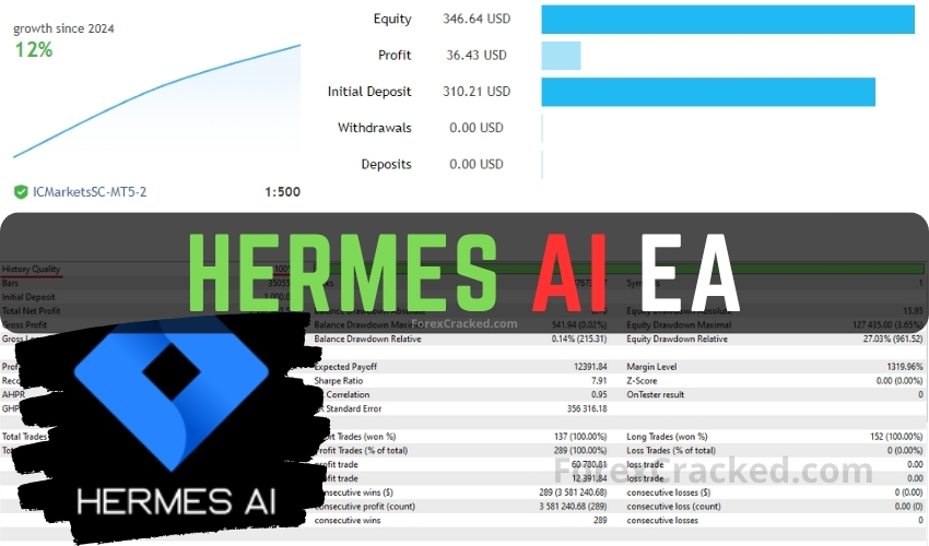 Hermes EA Automated Trading System FREE Download ForexCracked.com
