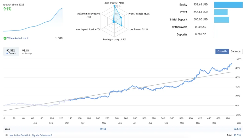HiJack EA - Fast Scalper EA FREE Download ForexCracked.com