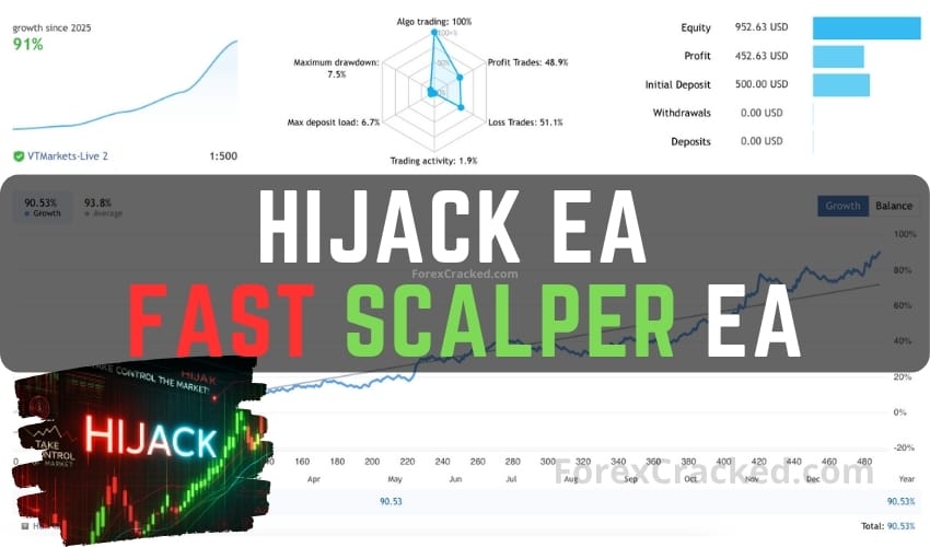 HiJack EA - Fast Scalper EA FREE Download ForexCracked.com