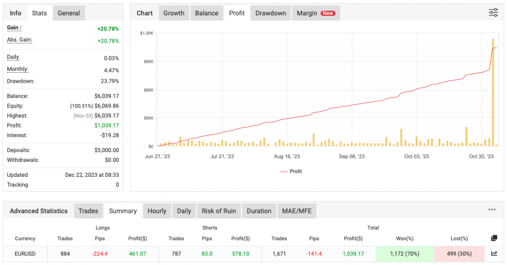 Mustang EA FREE Download ForexCracked.com