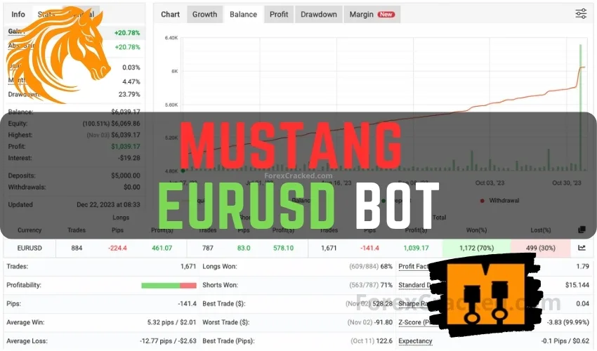 Mustang EURUSD Bot FREE Download