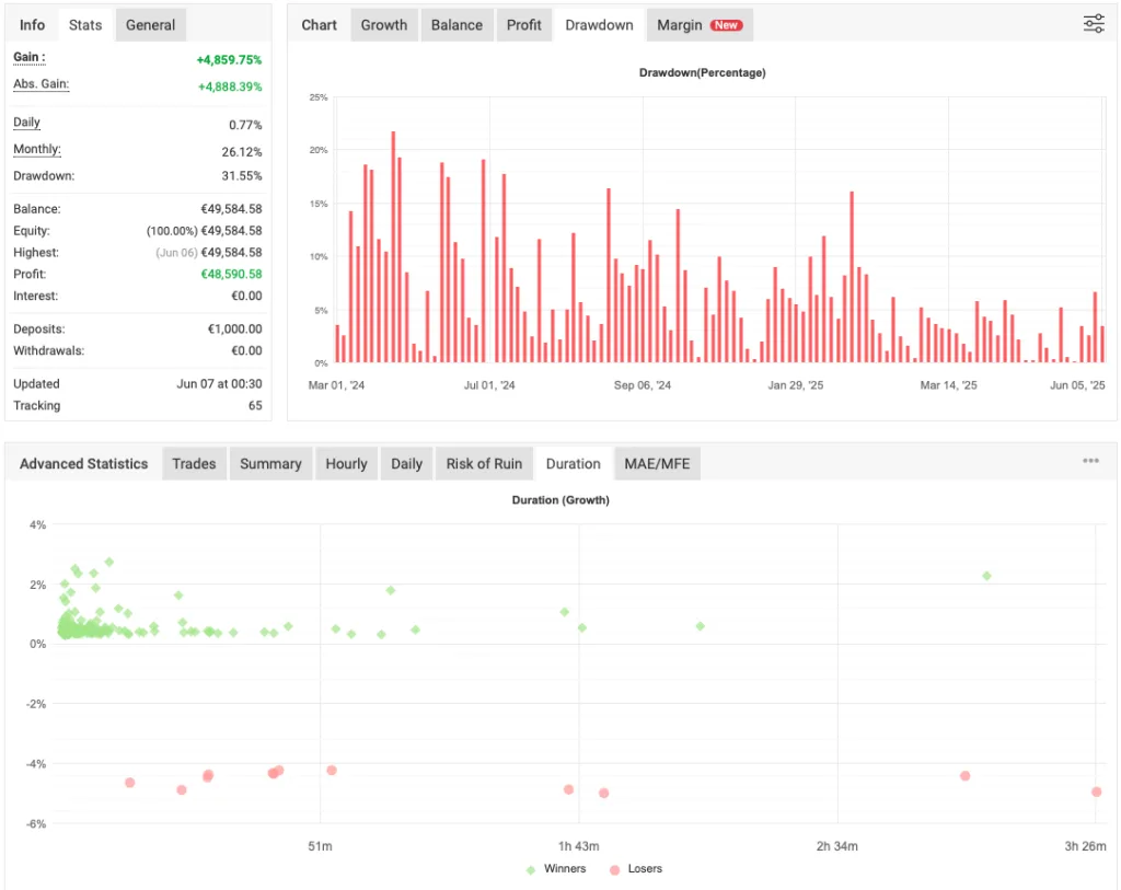 SuperGold EA FREE Download ForexCracked.com