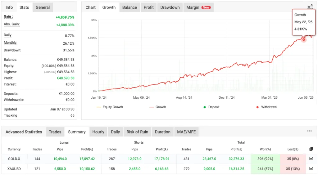 SuperGold M1 Scalping EA FREE Download ForexCracked.com