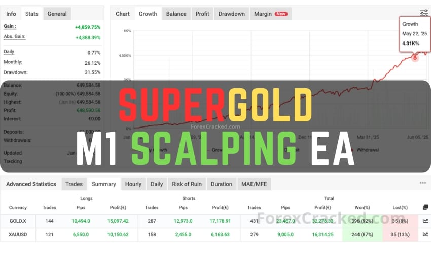 SuperGold M1 Scalping EA FREE Download ForexCracked.com