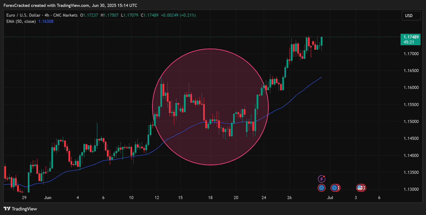 Wait for the Pullback Don’t Chase the Move!