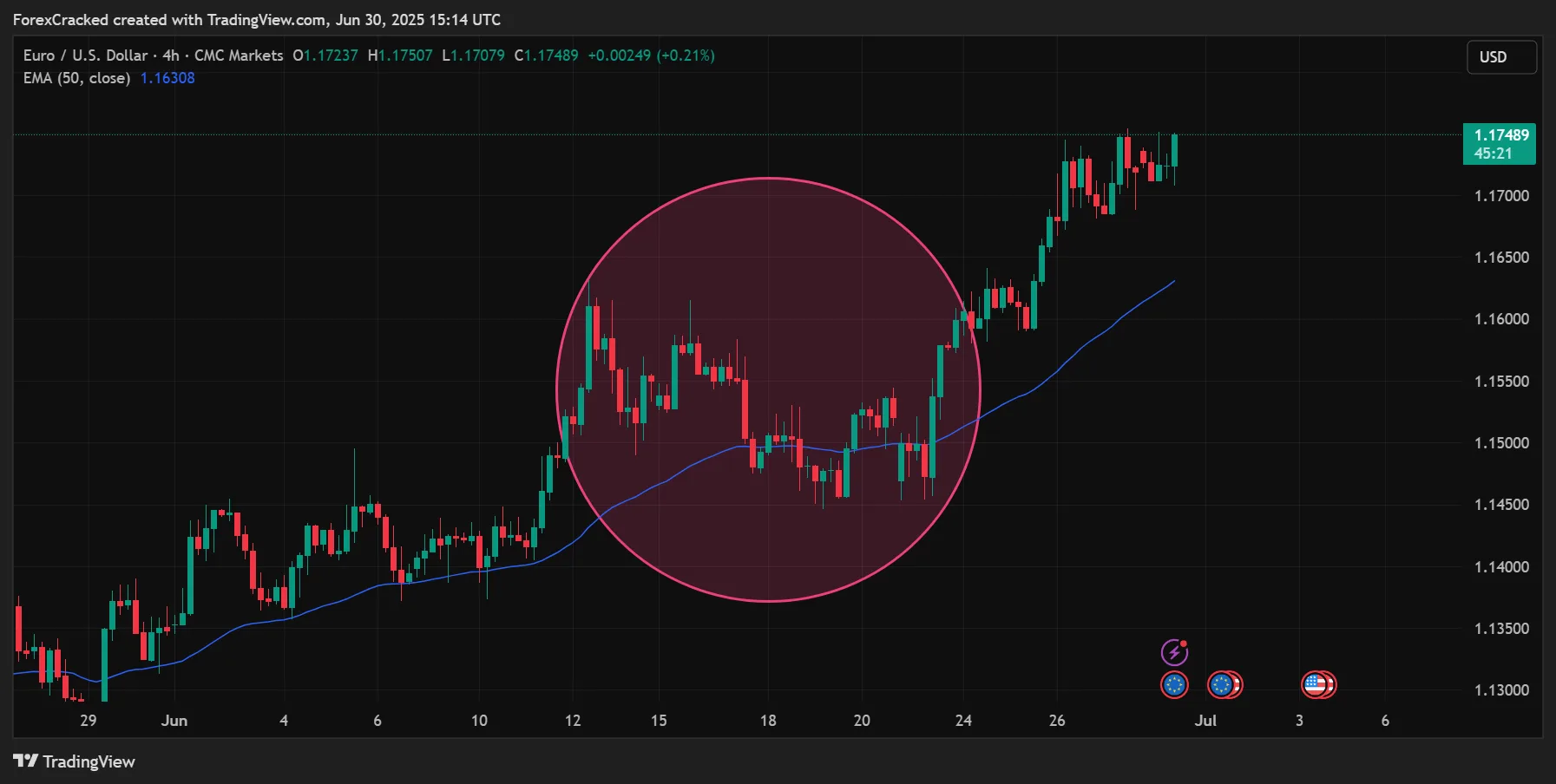 Wait for the Pullback Don’t Chase the Move!