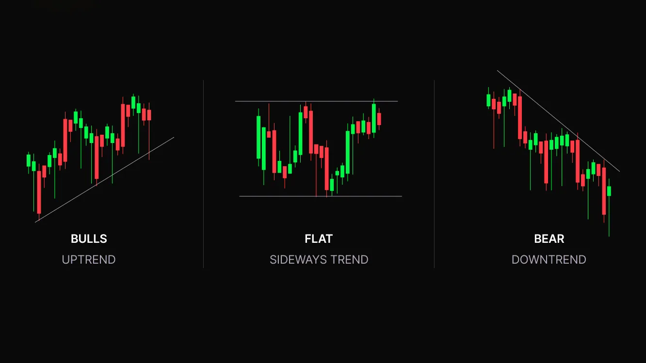 What Makes Forex Trends, and Why Should You Care