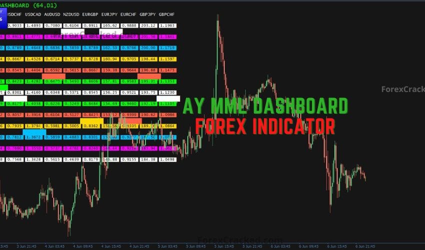 forexcracked.com AY MML Dashboard Forex Indicator for MT4 Free Download