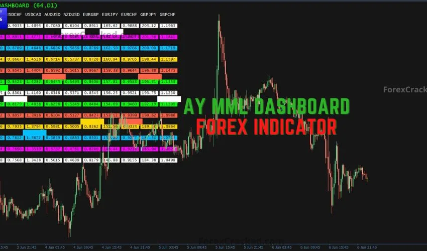 AY MML Dashboard V1.1 – A Murrey Math Powerhouse for Multi-Symbol Forex Traders