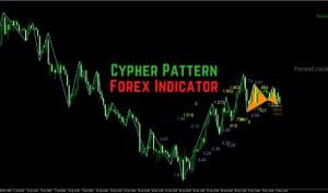 Cypher Pattern Forex Indicator