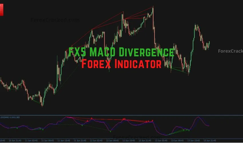 FX5 MACD Divergence Indicator Free Download