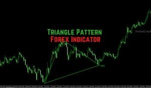 Triangle Pattern Forex Indicator