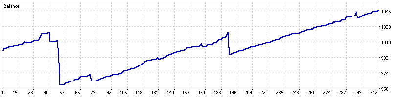 gbpusd-ea-backtest-balance-curve-h1-gbpusd-2025-2026-ForexCracked.com