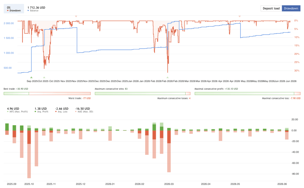 gbpusd-ea-live-balance-drawdown-deposits-mql5-2026-ForexCracked.com
