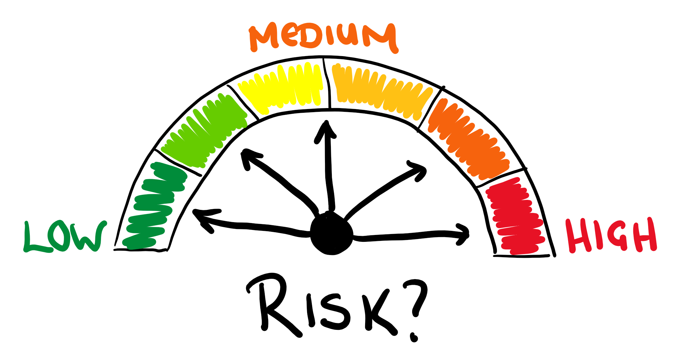 Risk & Position-Sizing Formula