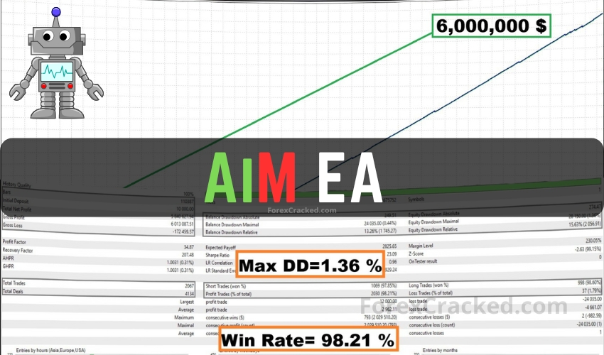 AIM EA FREE Download ForexCracked.com