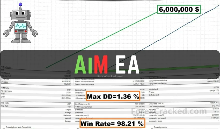 AIM EA FREE Download ForexCracked.com