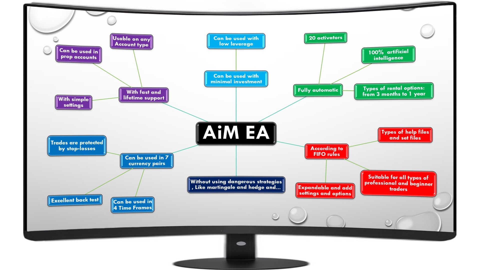 AIM FREE Download ForexCracked.com