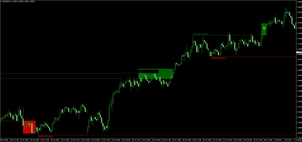 Buyside & Sellside Liquidity indicator
