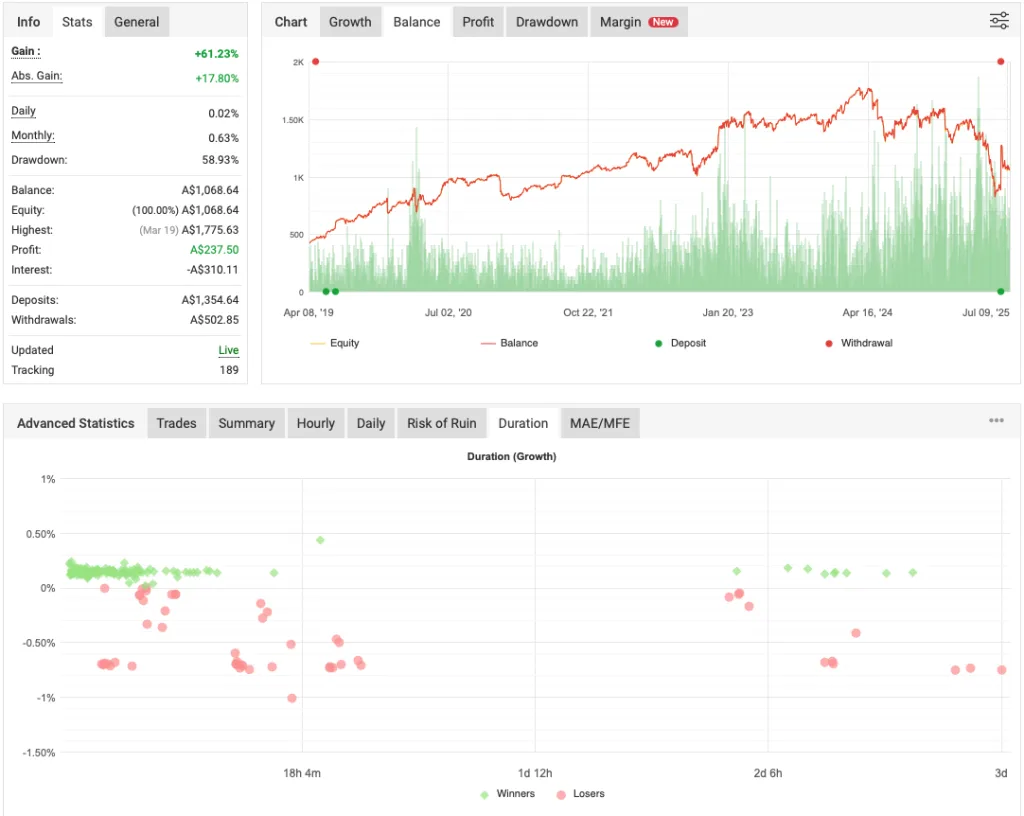 Diamond EA FREE Download - Closer Look at This Profitable Forex EA ForexCracked.com