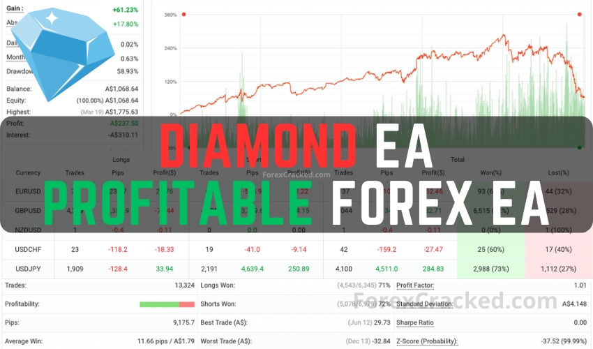 Diamond EA FREE Download - Closer Look at This Profitable Forex EA ForexCracked.com