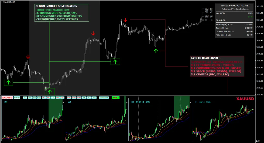 FX Fractal FREE Download ForexCracked.com
