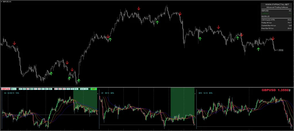 FX Fractal Indicator FREE Download ForexCracked.com