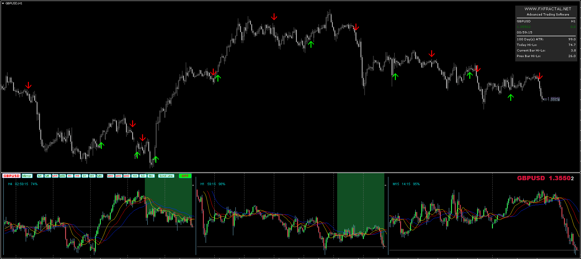 FX Fractal MT4 Forex Indicator FREE Download - ForexCracked