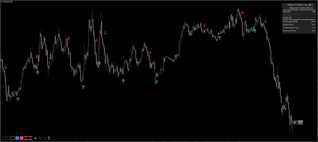 FX Fractal MT4 Forex Indicator FREE Download ForexCracked.com