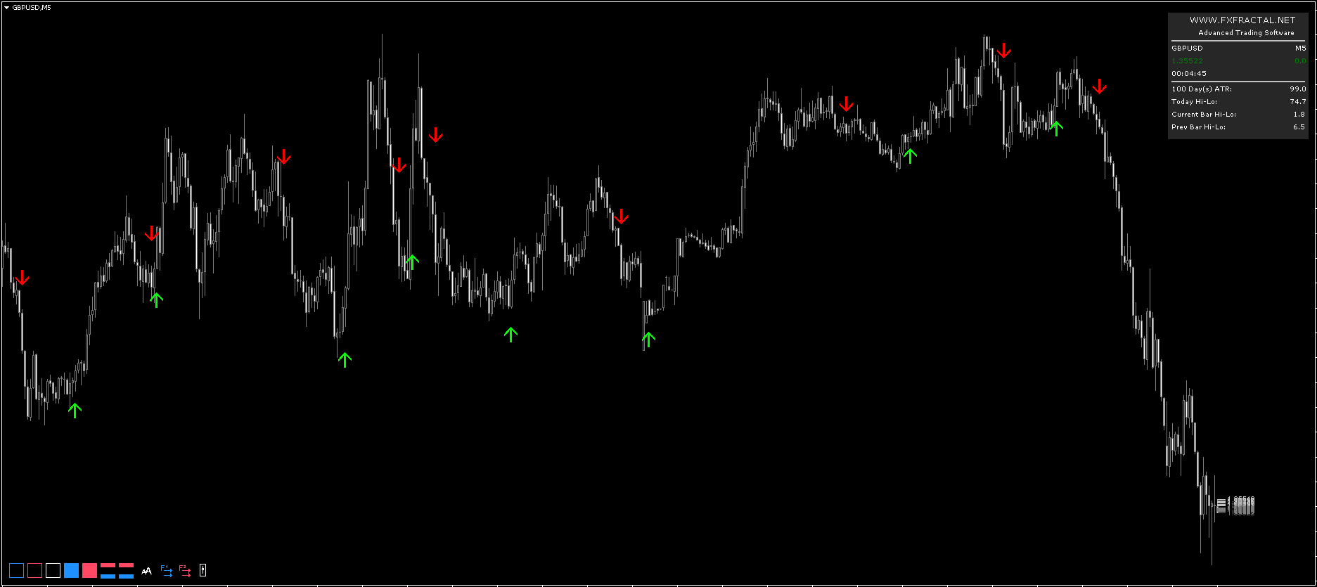 FX Fractal MT4 Forex Indicator FREE Download - ForexCracked