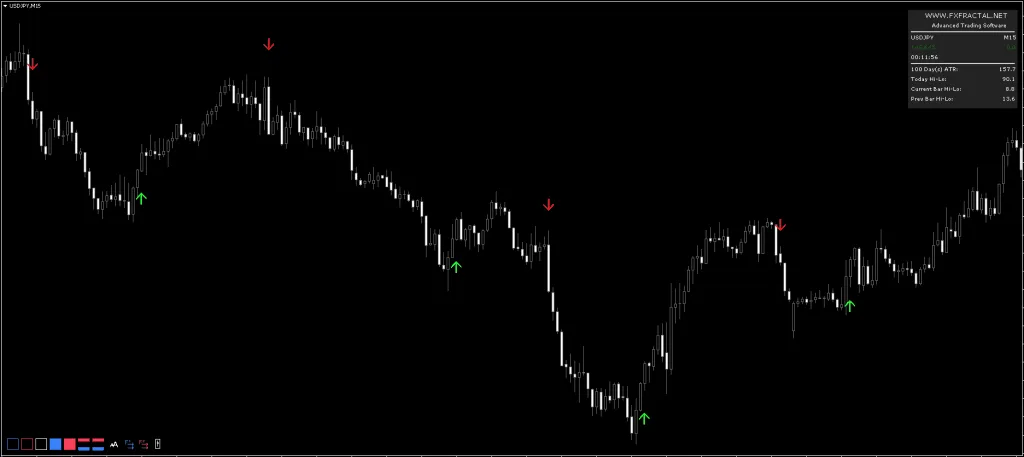 FXFractal Indicator FREE Download ForexCracked.com