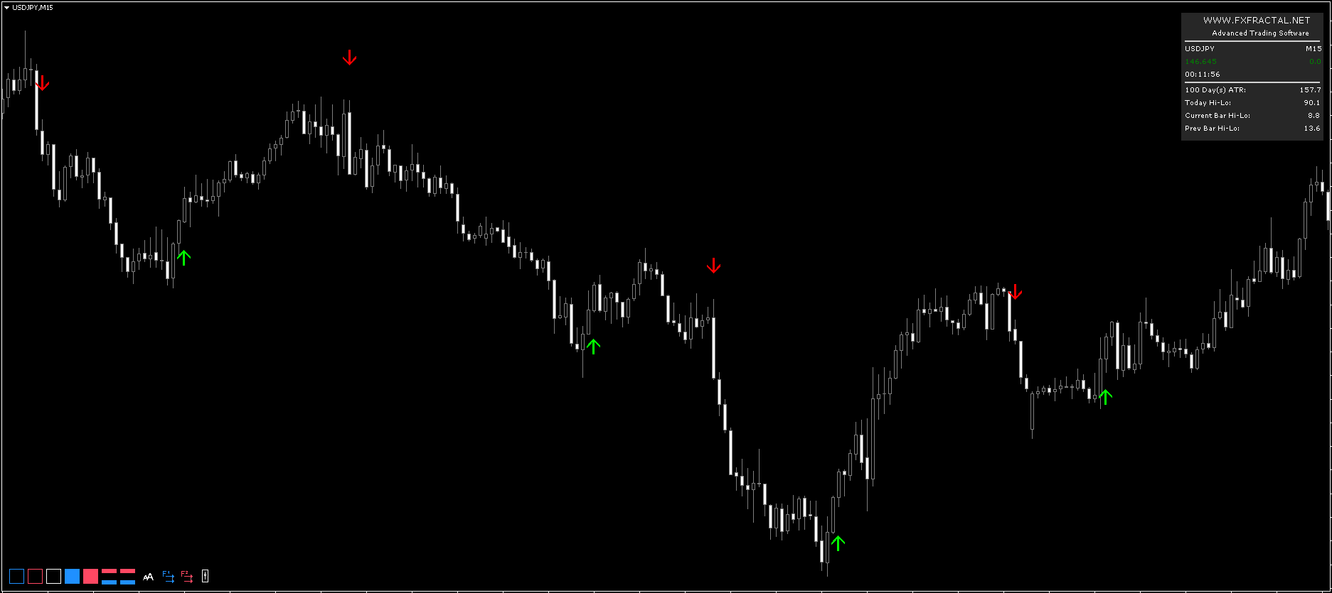 FX Fractal MT4 Forex Indicator FREE Download - ForexCracked