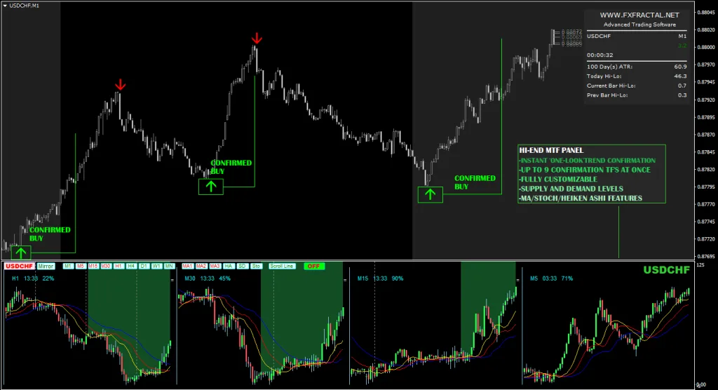 FXFractal MT4 Forex Indicator FREE Download ForexCracked.com