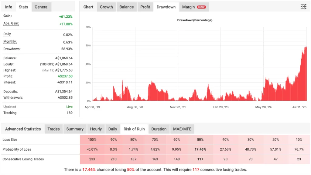 Forex Diamond EA FREE Download ForexCracked.com