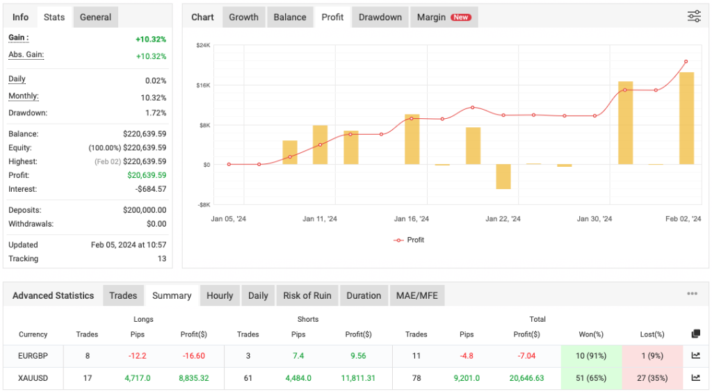 Funded EA FREE Download ForexCracked.com
